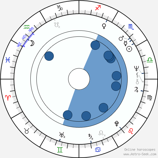 Helena Mallotová horoscope, astrology, sign, zodiac, date of birth, instagram