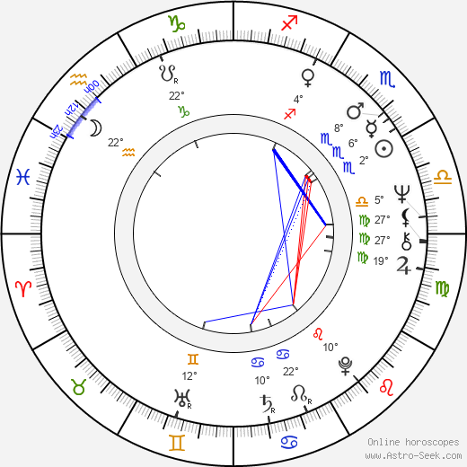 Helena Mallotová birth chart, biography, wikipedia 2024, 2025