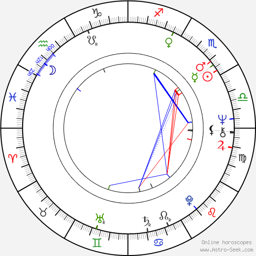 Helena Mallotová birth chart, Helena Mallotová astro natal horoscope, astrology
