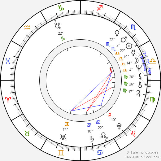 Ivan Popovič birth chart, biography, wikipedia 2024, 2025