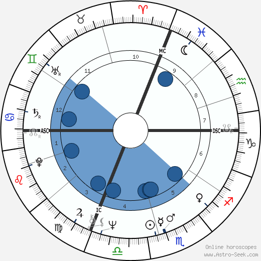 J. A. Jance horoscope, astrology, sign, zodiac, date of birth, instagram