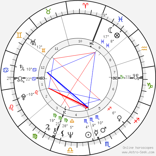 J. A. Jance birth chart, biography, wikipedia 2024, 2025