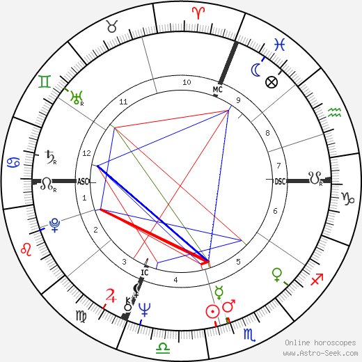 J. A. Jance birth chart, J. A. Jance astro natal horoscope, astrology