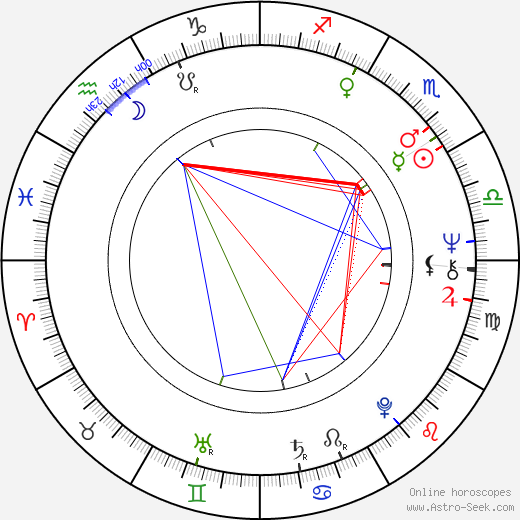 James Carville birth chart, James Carville astro natal horoscope, astrology