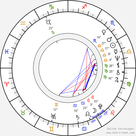Jan Suchý birth chart, biography, wikipedia 2024, 2025