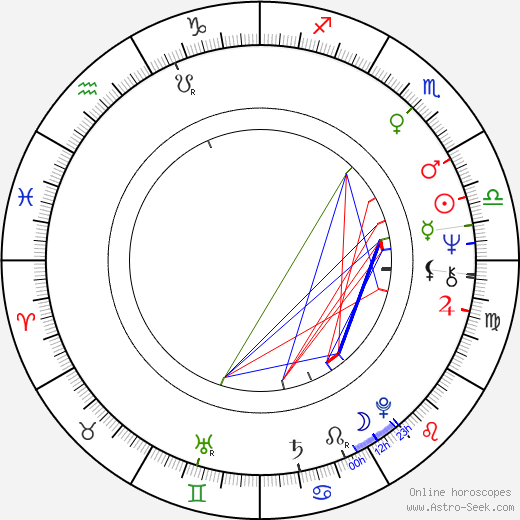 Jan Suchý birth chart, Jan Suchý astro natal horoscope, astrology