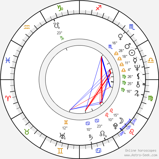 Jan Ungrád birth chart, biography, wikipedia 2023, 2024