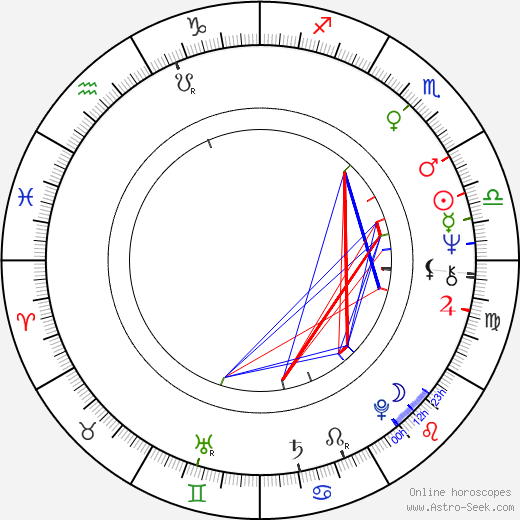 Jan Ungrád birth chart, Jan Ungrád astro natal horoscope, astrology