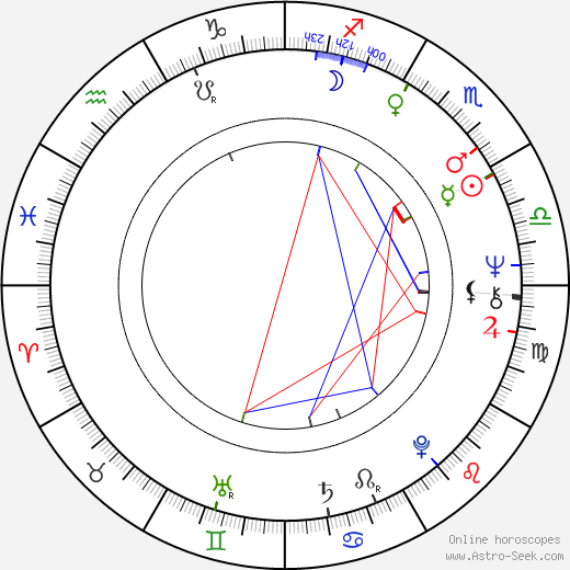 Jan Urbášek birth chart, Jan Urbášek astro natal horoscope, astrology
