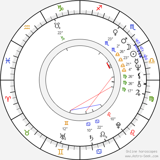 Jana Altmannová birth chart, biography, wikipedia 2024, 2025