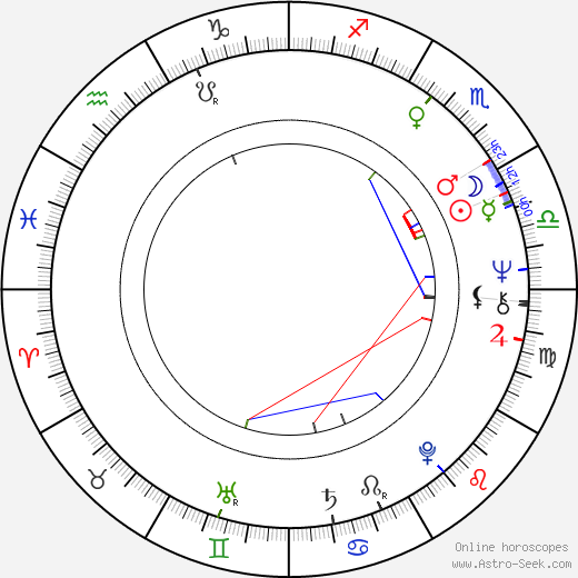 Jana Altmannová birth chart, Jana Altmannová astro natal horoscope, astrology