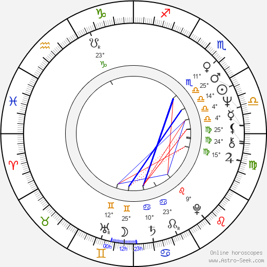 Jana Altmanová birth chart, biography, wikipedia 2024, 2025