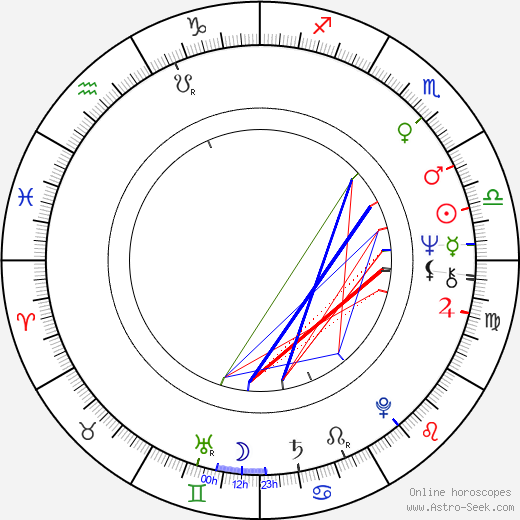 Jana Altmanová birth chart, Jana Altmanová astro natal horoscope, astrology