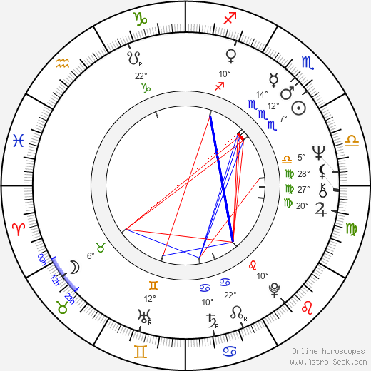 Jana Koubková birth chart, biography, wikipedia 2023, 2024