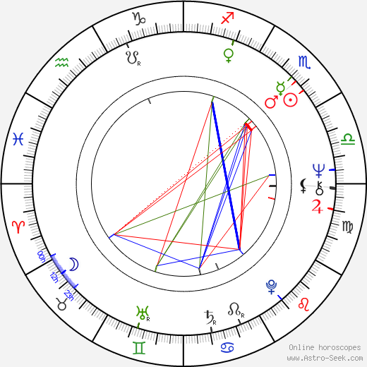 Jana Koubková birth chart, Jana Koubková astro natal horoscope, astrology