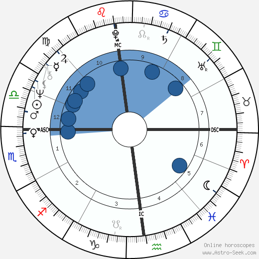 Jean-Pierre Castaldi wikipedia, horoscope, astrology, instagram