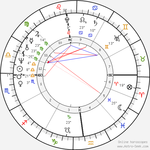 Jean-Pierre Castaldi birth chart, biography, wikipedia 2023, 2024