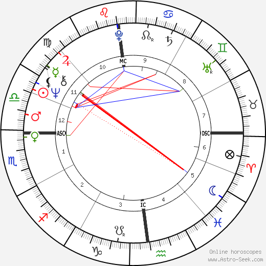 Jean-Pierre Castaldi birth chart, Jean-Pierre Castaldi astro natal horoscope, astrology