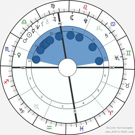 Jean Rochereau wikipedia, biography, birth chart, instagram Jean Rochereau wikipedia, horoscope, astrology, instagram