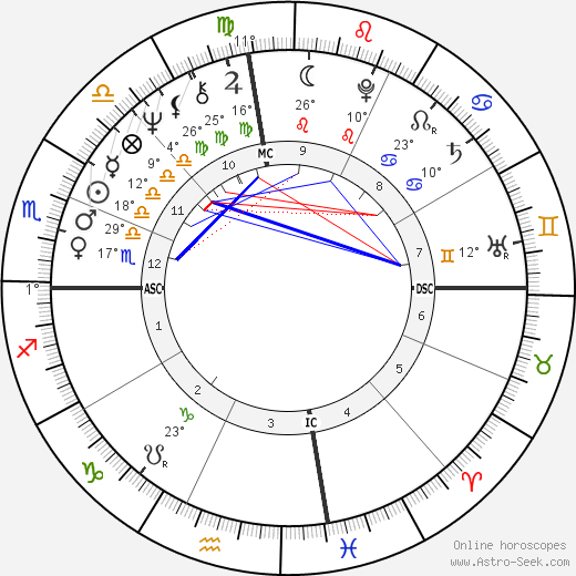 Jean Rochereau birth chart, biography, wikipedia 2024, 2025