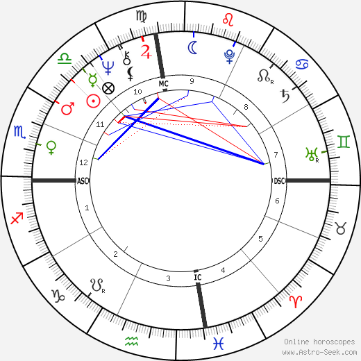 Jean Rochereau birth chart, Jean Rochereau astro natal horoscope, astrology