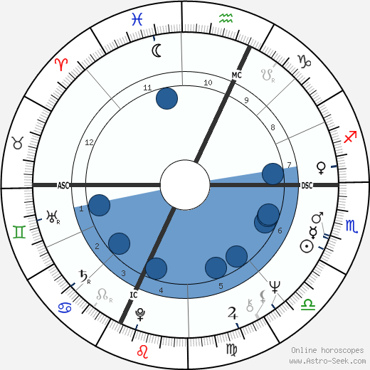 Jean Trillo wikipedia, biography, birth chart, instagram Jean Trillo wikipedia, horoscope, astrology, instagram