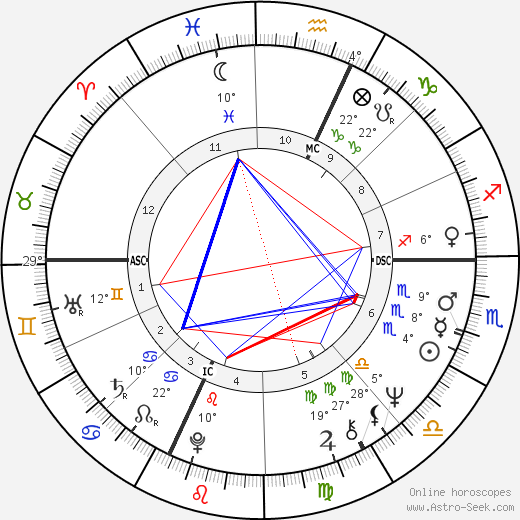 Jean Trillo birth chart, biography, wikipedia 2023, 2024