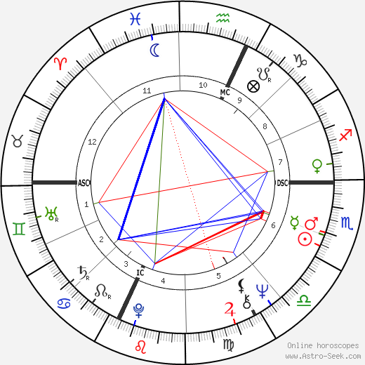 Jean Trillo birth chart, Jean Trillo astro natal horoscope, astrology