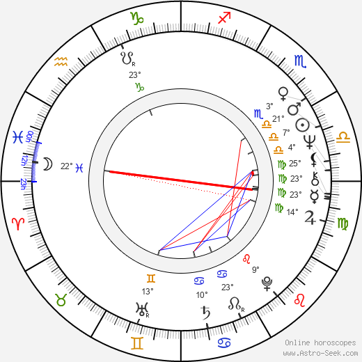 Jeong-kil Lee birth chart, biography, wikipedia 2023, 2024