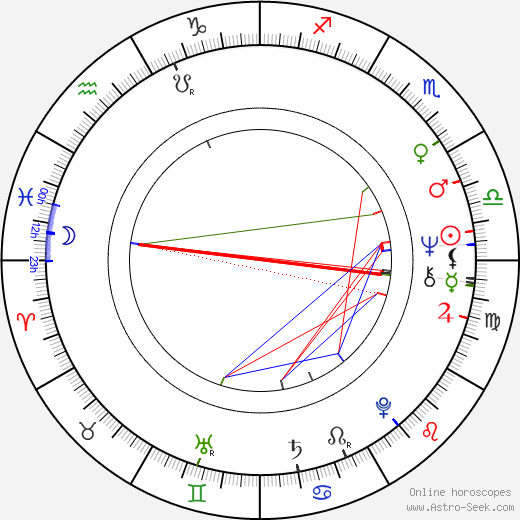 Jeong-kil Lee birth chart, Jeong-kil Lee astro natal horoscope, astrology