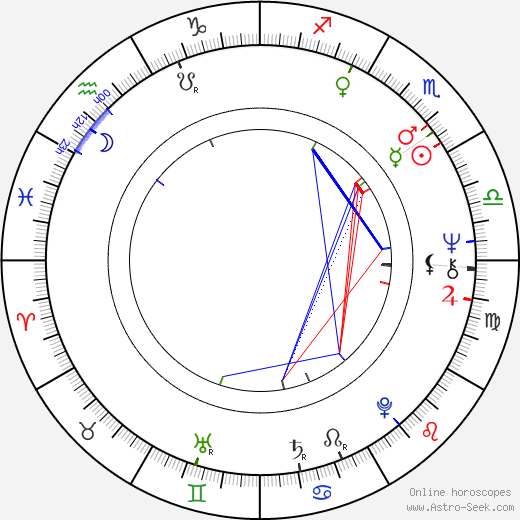 Jim McCann birth chart, Jim McCann astro natal horoscope, astrology