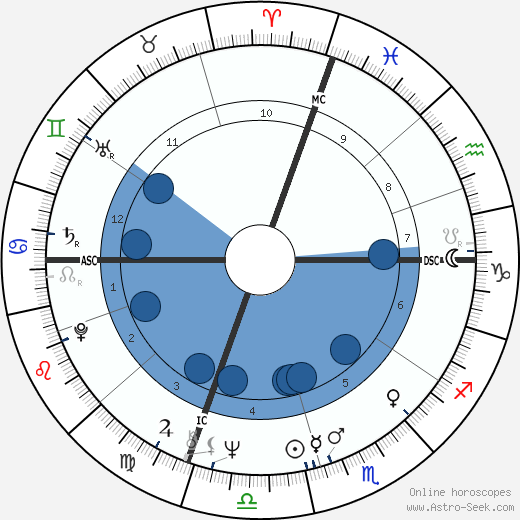 Jim Rittwage wikipedia, biography, birth chart, instagram Jim Rittwage wikipedia, horoscope, astrology, instagram