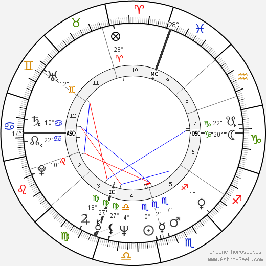 Jim Rittwage birth chart, biography, wikipedia 2023, 2024