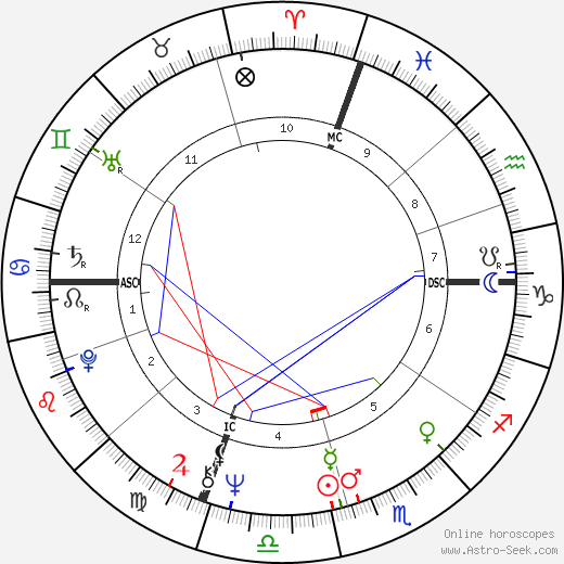 Jim Rittwage birth chart, Jim Rittwage astro natal horoscope, astrology