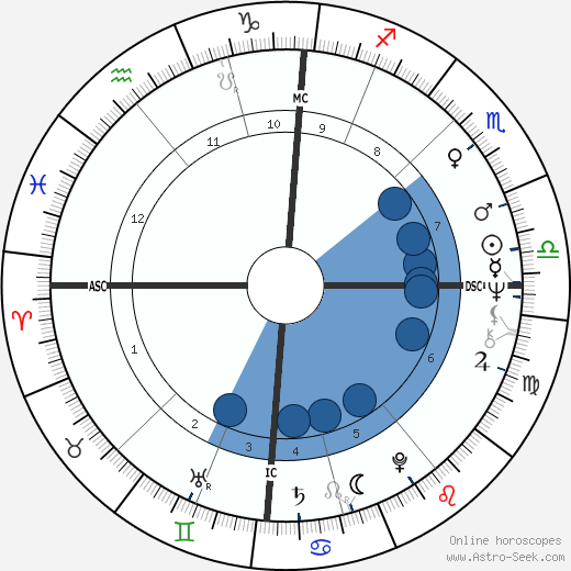 John Entwistle wikipedia, biography, birth chart, instagram John Entwistle wikipedia, horoscope, astrology, instagram