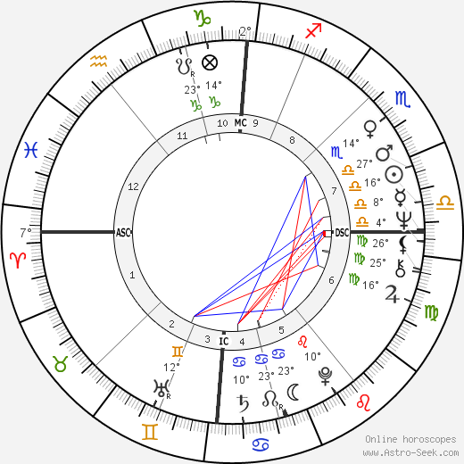 John Entwistle birth chart, biography, wikipedia 2023, 2024