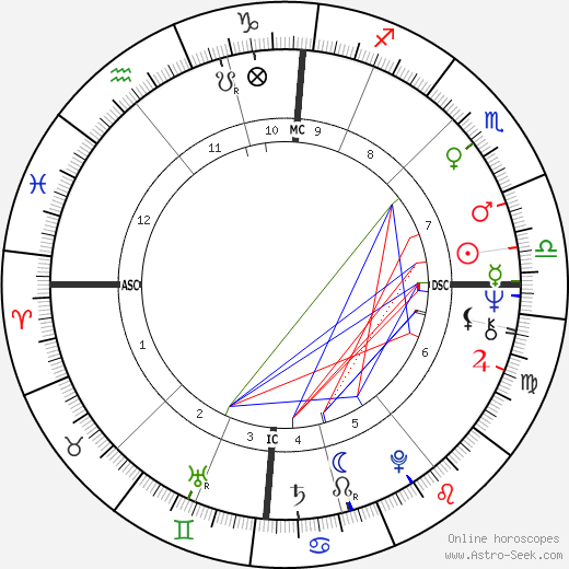 John Entwistle birth chart, John Entwistle astro natal horoscope, astrology