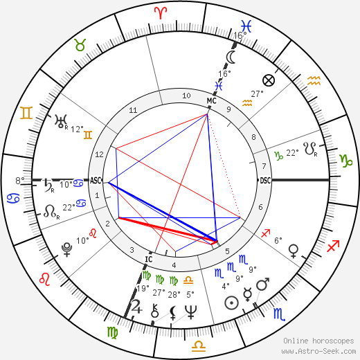 John Frederick Hahn birth chart, biography, wikipedia 2024, 2025