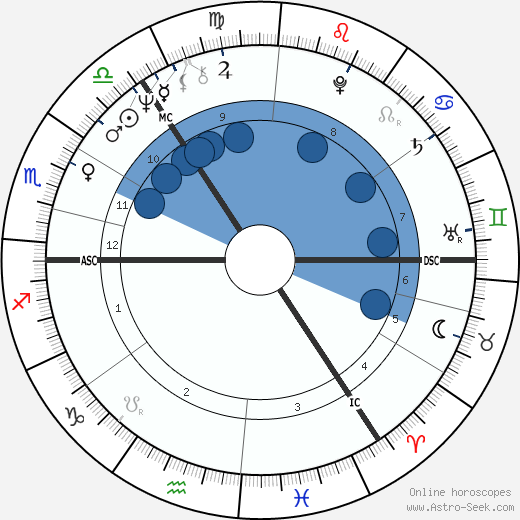 John McFall wikipedia, horoscope, astrology, instagram