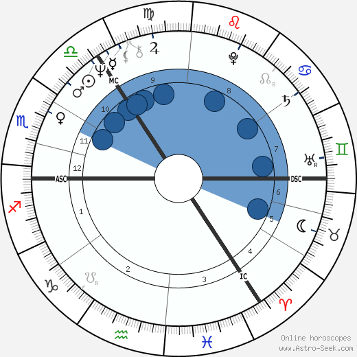 John McFall wikipedia, biography, birth chart, instagram John McFall wikipedia, horoscope, astrology, instagram