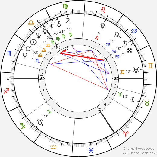 John McFall birth chart, biography, wikipedia 2023, 2024