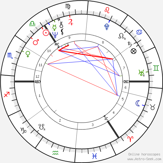 John McFall birth chart, John McFall astro natal horoscope, astrology