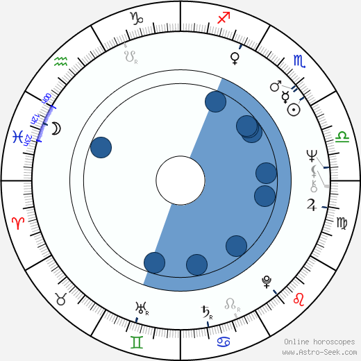 John Stoneham Sr. horoscope, astrology, sign, zodiac, date of birth, instagram