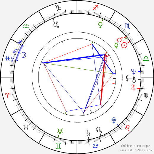 John Stoneham Sr. birth chart, John Stoneham Sr. astro natal horoscope, astrology