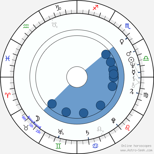 Kate McGregor-Stewart horoscope, astrology, sign, zodiac, date of birth, instagram