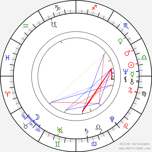 Kate McGregor-Stewart birth chart, Kate McGregor-Stewart astro natal horoscope, astrology