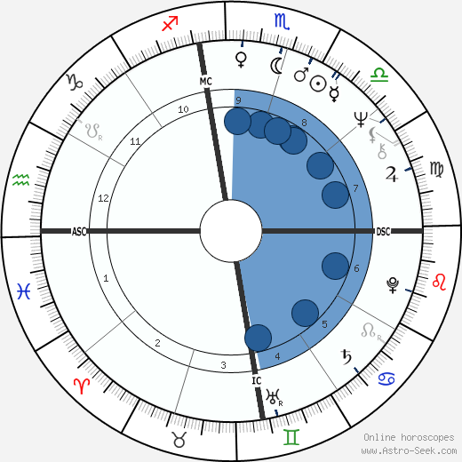 Katherine Kurtz wikipedia, biography, birth chart, instagram Katherine Kurtz wikipedia, horoscope, astrology, instagram