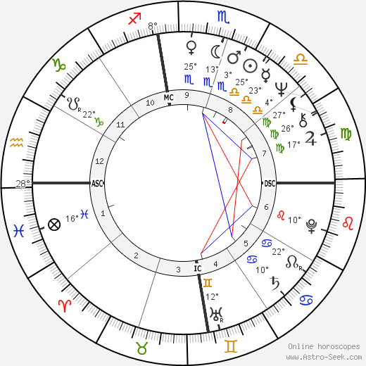 Katherine Kurtz birth chart, biography, wikipedia 2024, 2025