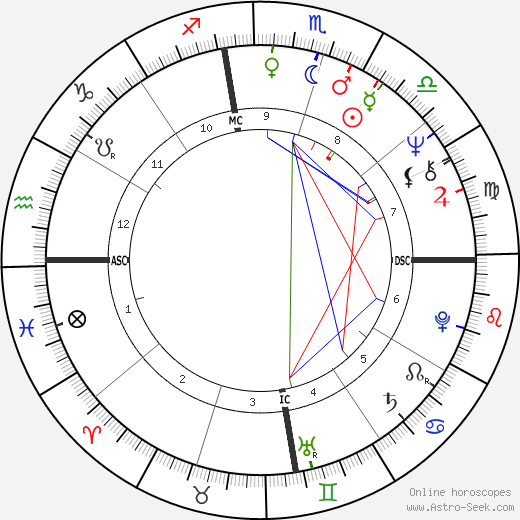 Katherine Kurtz birth chart, Katherine Kurtz astro natal horoscope, astrology