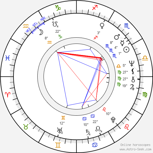 Kati Kovács birth chart, biography, wikipedia 2024, 2025